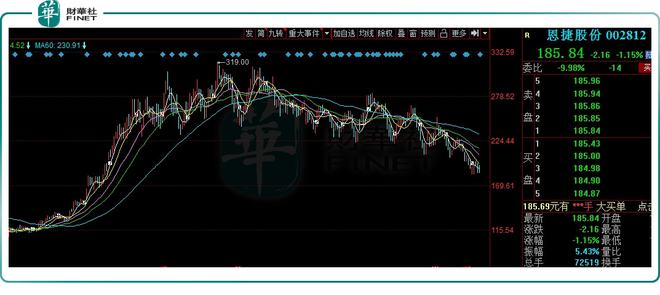 恩捷股份老板被抓原因深度探究，恩捷股份老板被抓原因深度剖析