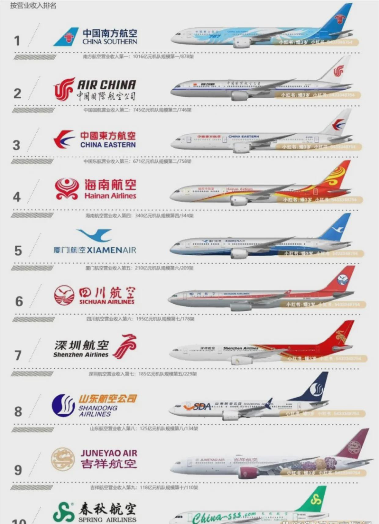 中國(guó)沒(méi)有出過(guò)事的航空公司，安全飛行的堅(jiān)實(shí)基石，中國(guó)航空公司的穩(wěn)健與安全飛行的基石