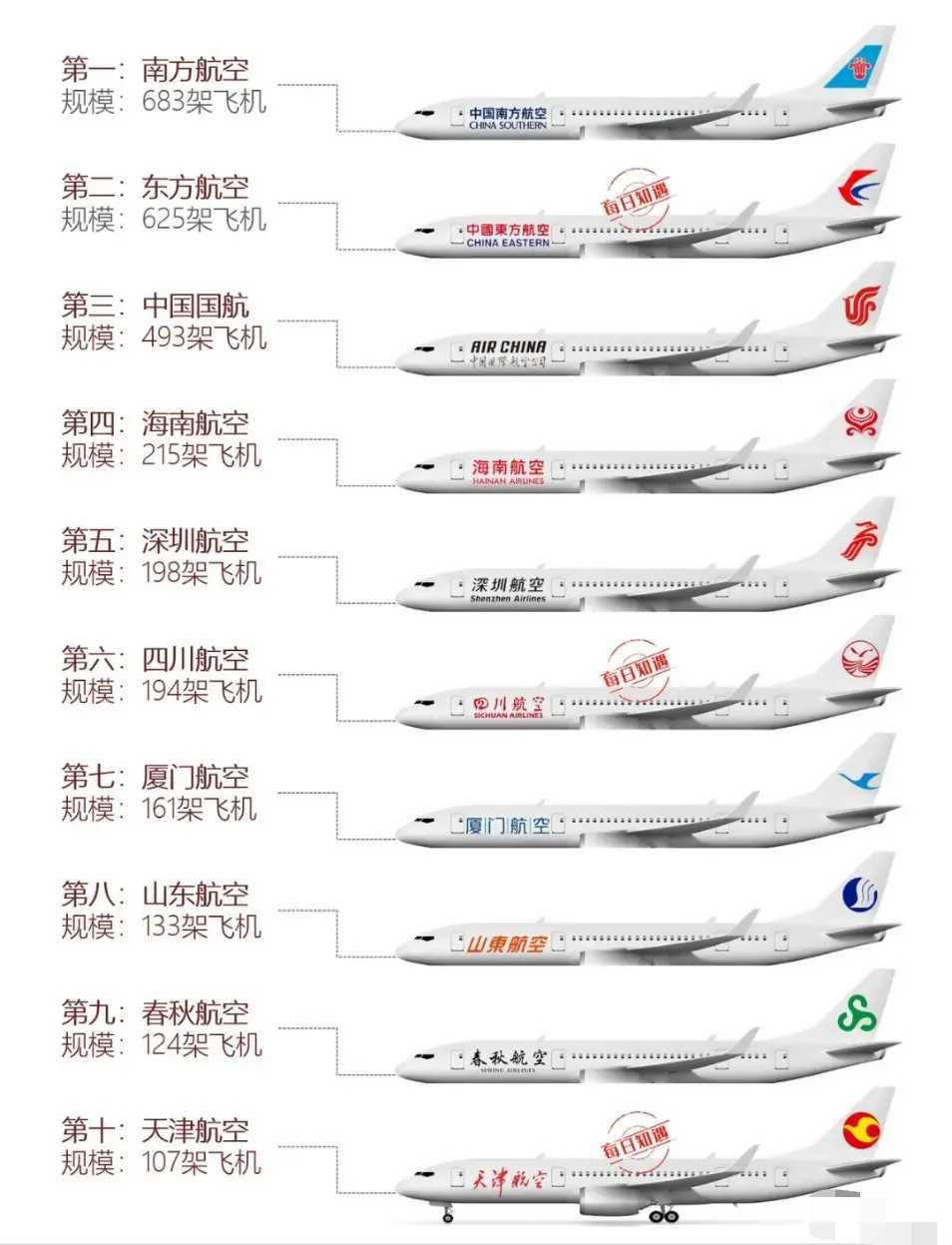 中國飛機排名一覽表，中國飛機排名榜單概覽