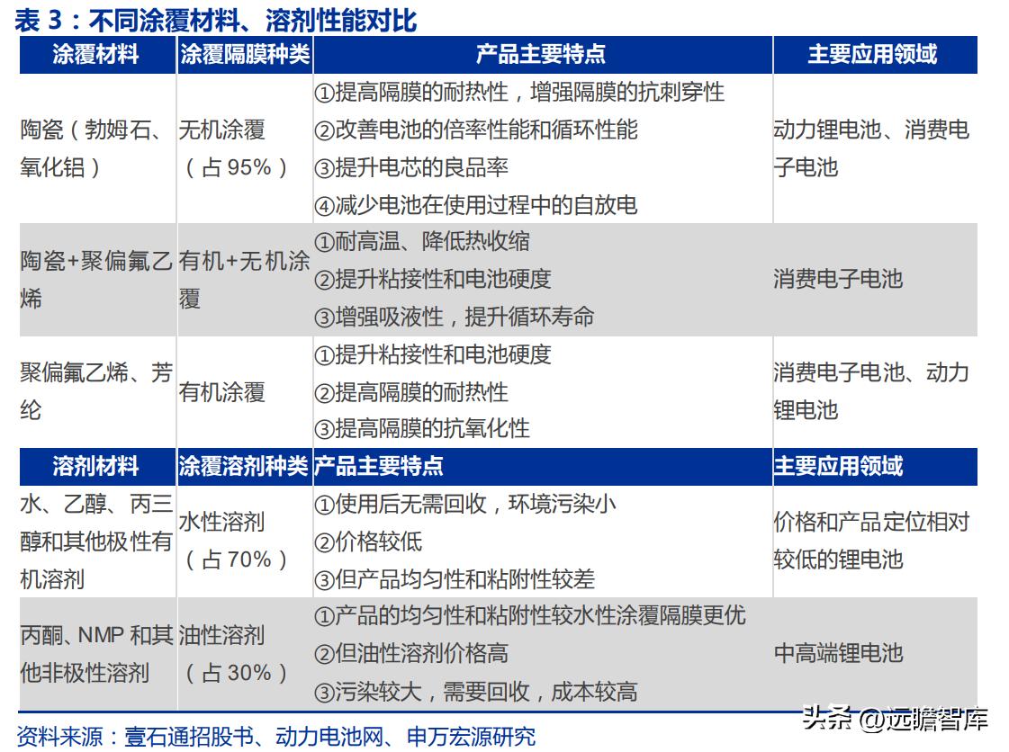 恩捷股份能否漲回200元，深度分析與展望，恩捷股份未來能否重回200元大關，深度分析與展望