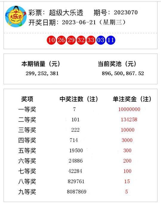 警惕博彩陷阱，切勿沉迷2023澳門今晚開獎結果，警惕博彩陷阱，遠離沉迷風險，澳門今晚開獎結果預測需理性對待