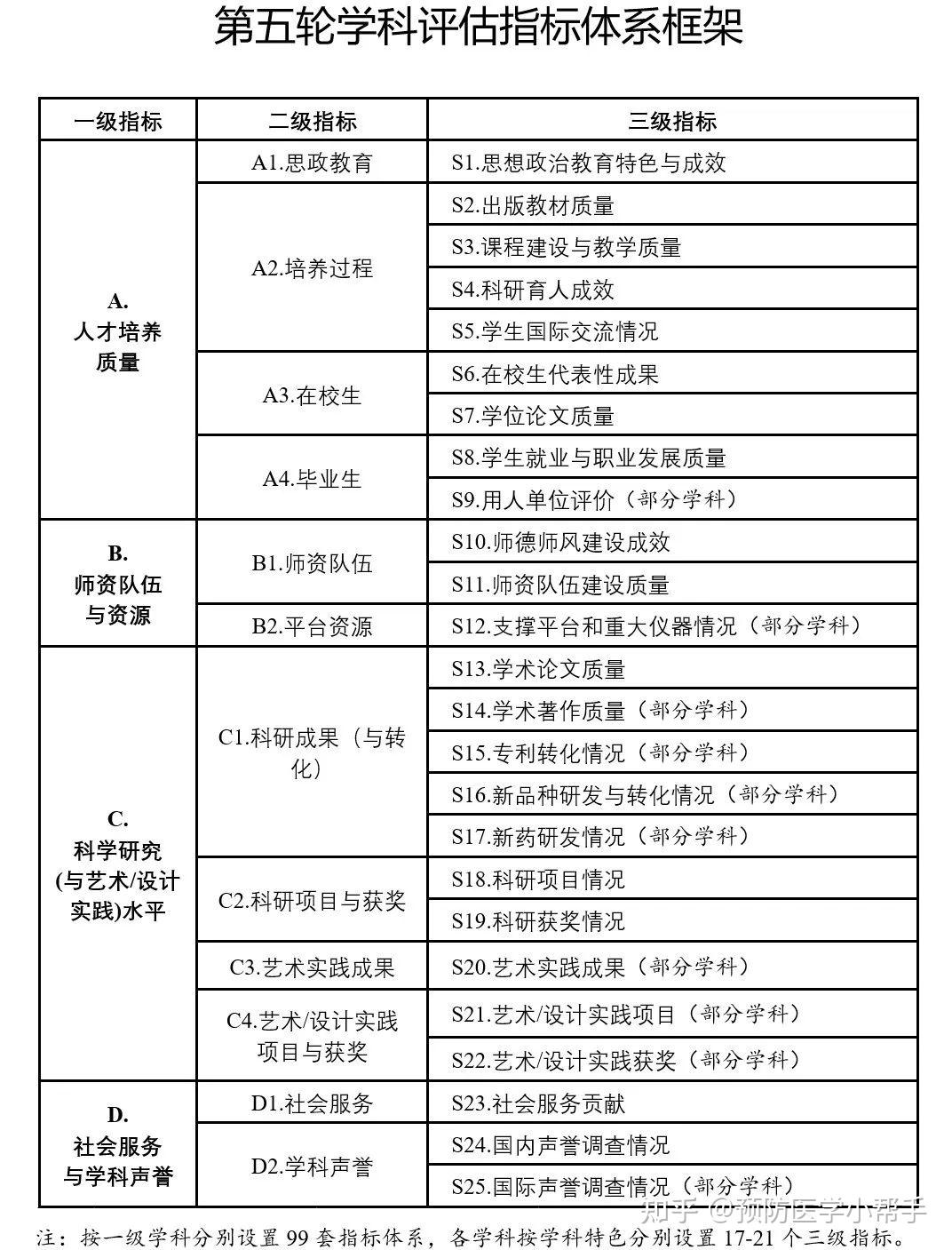 澳門水果爺爺公開資料,綜合性計劃定義評估_標準版12.175