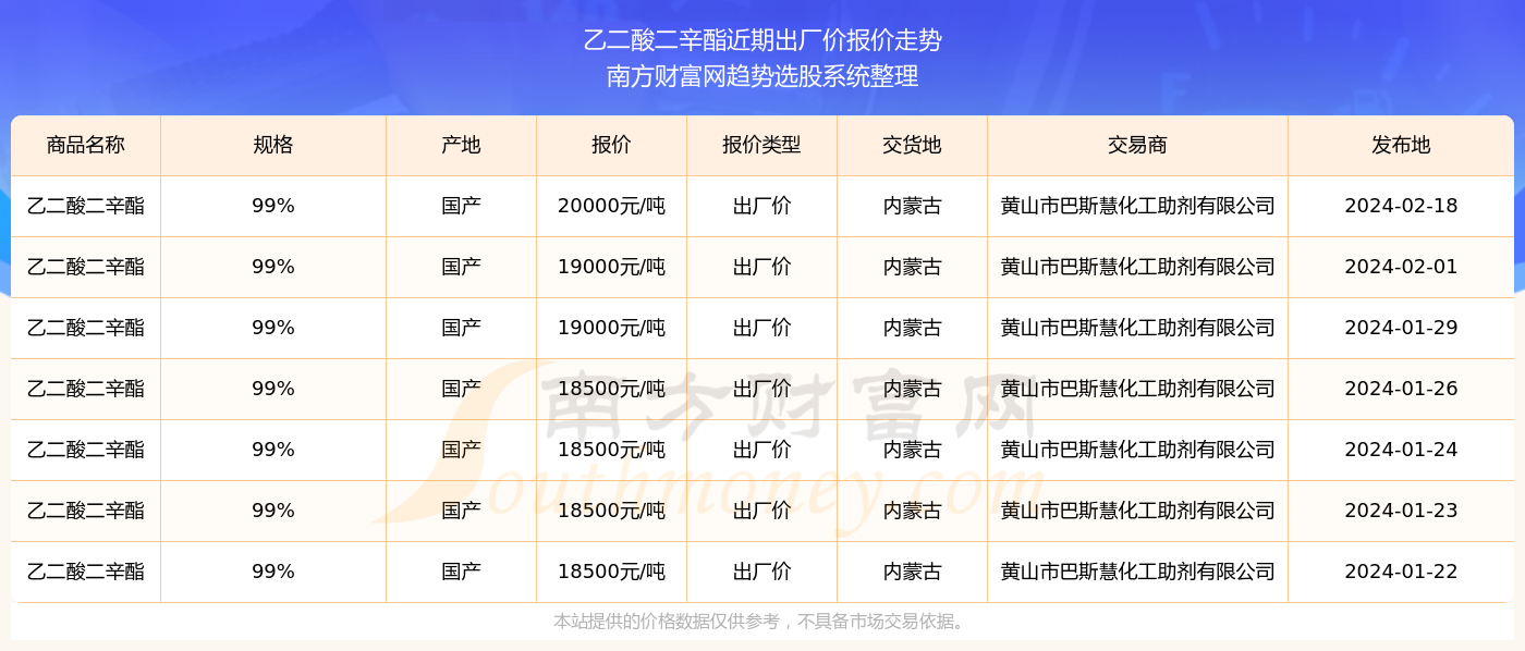 探索未來，2024新奧精準資料免費大全078期，探索未來，2024新奧精準資料大全078期