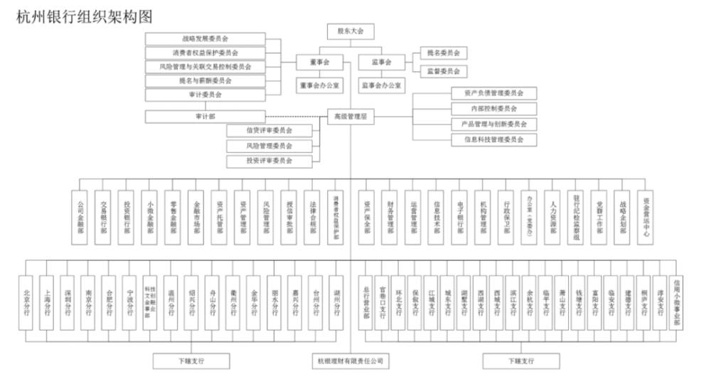 北京銀行組織架構(gòu)圖，探究其架構(gòu)設(shè)計(jì)與職能分布，北京銀行組織架構(gòu)探究，設(shè)計(jì)與職能分布一覽