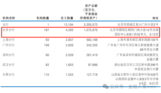 北京銀行中層人事調(diào)整，重塑組織架構(gòu)，迎接新挑戰(zhàn)，北京銀行中層人事調(diào)整重塑組織架構(gòu)，迎接新挑戰(zhàn)期來臨