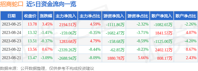 招商蛇口股價(jià)跌勢(shì)分析，探究背后的原因及未來(lái)展望，招商蛇口股價(jià)跌勢(shì)背后的原因探究與未來(lái)展望