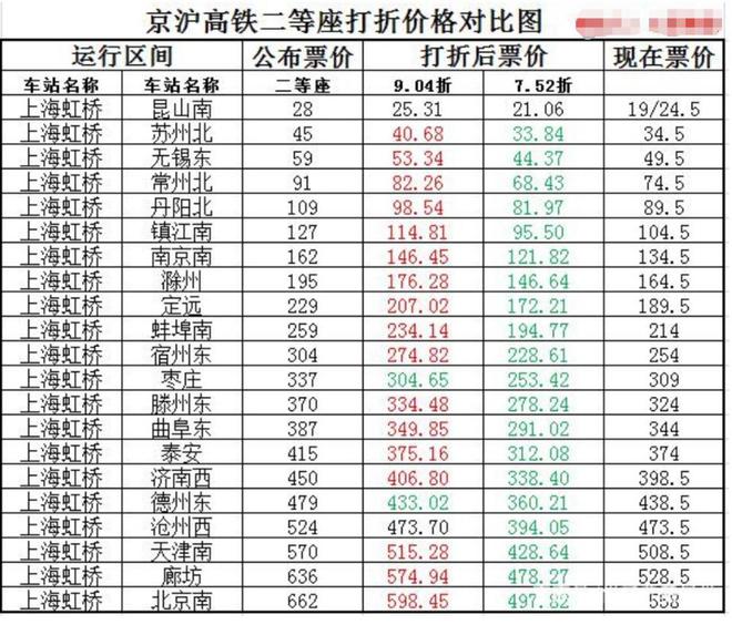 中國四大航空公司概述，中國四大航空公司簡介概述