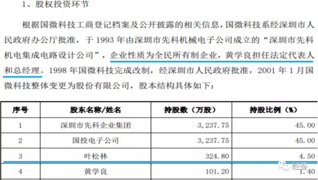 上海微電子股權(quán)轉(zhuǎn)讓，一場(chǎng)深度剖析與前瞻，上海微電子股權(quán)轉(zhuǎn)讓深度解析與未來展望