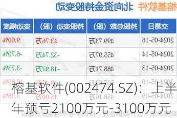 榕基軟件重組最新消息，重塑企業(yè)架構(gòu)，引領(lǐng)數(shù)字化轉(zhuǎn)型，榕基軟件重組重塑企業(yè)架構(gòu)，引領(lǐng)數(shù)字化轉(zhuǎn)型最新消息揭秘