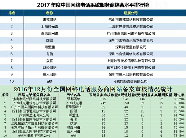 軟件開發(fā)公司排行榜，揭示行業(yè)巨頭與未來趨勢(shì)，軟件開發(fā)公司排行榜，行業(yè)巨頭與未來趨勢(shì)展望