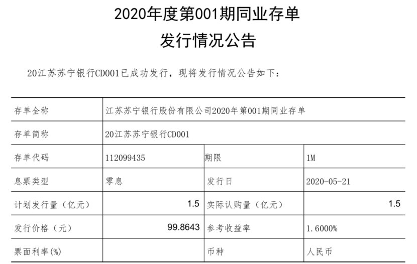 江蘇銀行發(fā)行95億同業(yè)存單，市場反應(yīng)與未來展望，江蘇銀行發(fā)行95億同業(yè)存單，市場反應(yīng)及未來展望分析