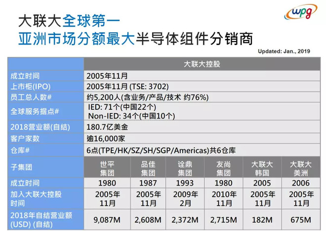 大聯(lián)大一年20月工資體系下的員工成長之路，大聯(lián)大一年20月工資體系下的員工成長軌跡