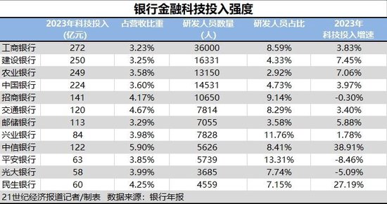 煙雨江南 第5頁