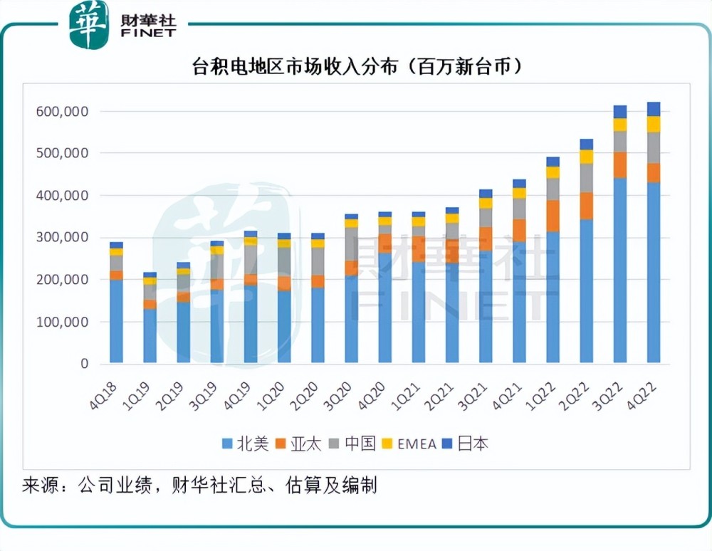 臺塑集團年收入概覽，臺塑集團年收入全景解析