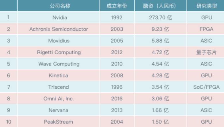 全球芯片排名前十企業(yè)深度解析，全球芯片巨頭TOP10深度剖析