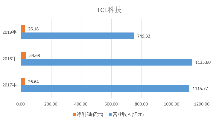 TCL科技的未來走勢，能否繼續(xù)上漲？，TCL科技未來走勢展望，能否續(xù)寫上漲神話？