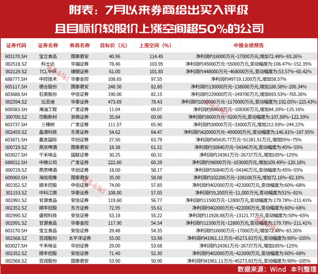 TCL科技即將暴漲，引領(lǐng)科技新潮流的強(qiáng)勁勢(shì)頭，TCL科技強(qiáng)勢(shì)崛起，引領(lǐng)科技新潮流，暴漲勢(shì)頭不可擋