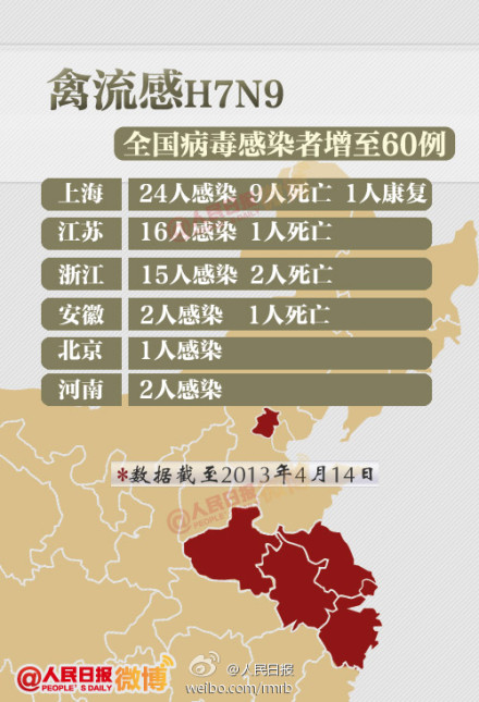 H7N9禽流感最新疫情，全球態(tài)勢與應對策略，H7N9禽流感全球最新疫情態(tài)勢與應對策略