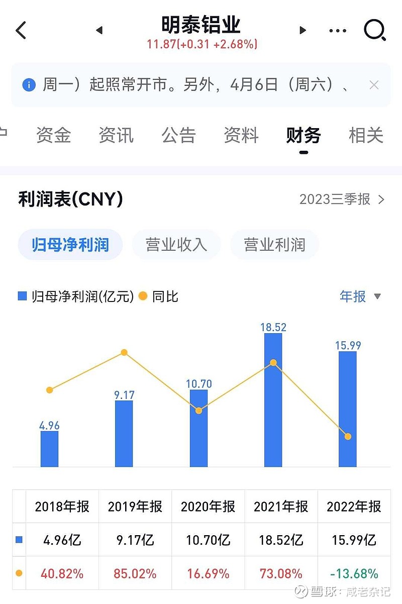 明泰鋁業(yè)股票最新消息深度解析，明泰鋁業(yè)股票最新消息全面解析