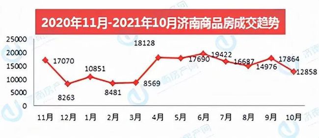 濟(jì)南市房?jī)r(jià)走勢(shì)最新消息深度解析，濟(jì)南市房?jī)r(jià)走勢(shì)最新消息深度解析及預(yù)測(cè)