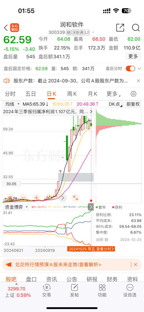 潤和軟件2025年目標(biāo)價(jià)的深度分析與展望，潤和軟件未來展望，深度解析2025年目標(biāo)價(jià)及展望