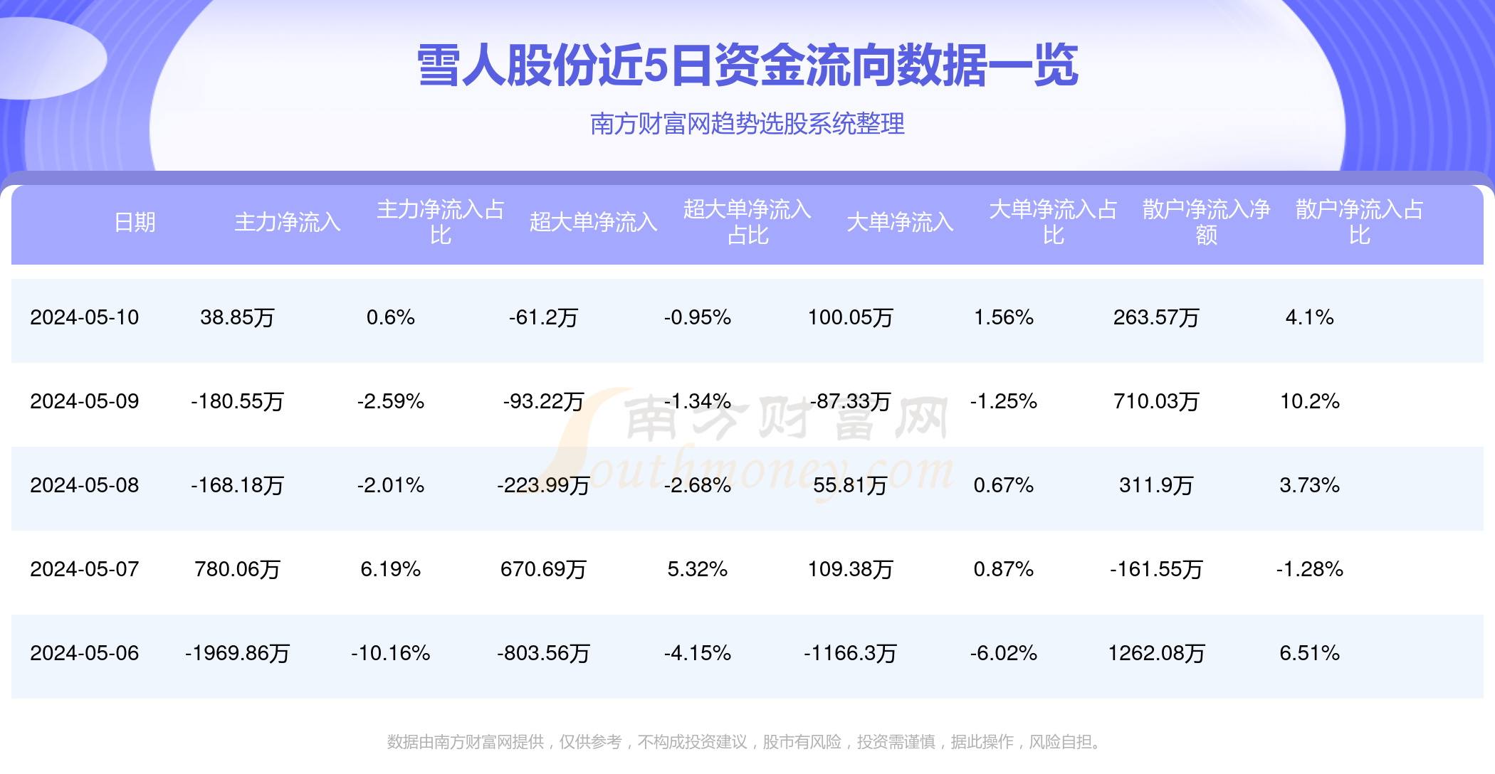 雪人股份目標價2024年，展望與策略分析，雪人股份2024年目標價展望與策略分析