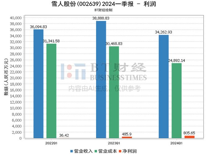 雪人股份在福建的地位，引領(lǐng)產(chǎn)業(yè)變革，塑造區(qū)域優(yōu)勢，雪人股份在福建，引領(lǐng)產(chǎn)業(yè)變革，塑造區(qū)域優(yōu)勢地位