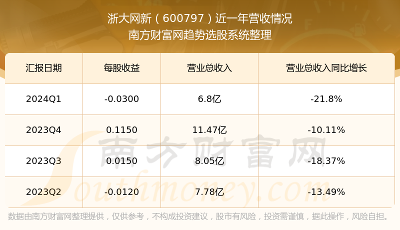 浙大網(wǎng)新2024目標價，深度分析與展望，浙大網(wǎng)新2024年目標價位深度分析與展望