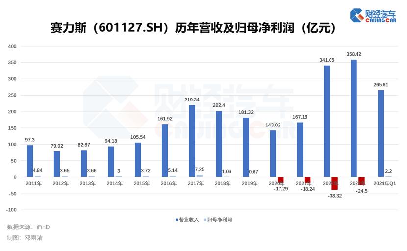 賽力斯股價近期顯著下跌的原因分析，賽力斯股價近期顯著下跌的原因深度解析