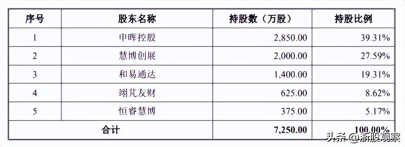 夏日清風 第5頁