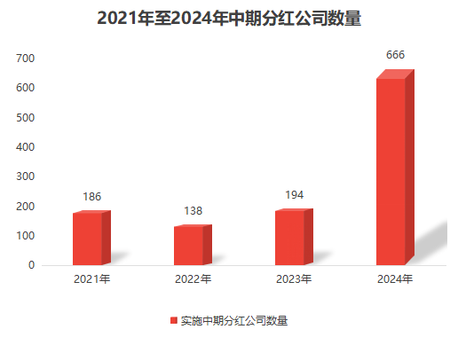 君正集團(tuán)2024年分紅預(yù)案最新動(dòng)態(tài)分析，君正集團(tuán)2024年分紅預(yù)案最新動(dòng)態(tài)解析