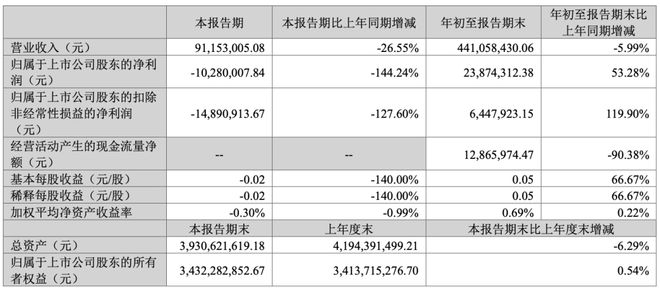 月光寶盒 第5頁