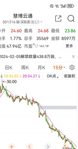 慧博云通三季報簡析，慧博云通三季度業(yè)績報告解析