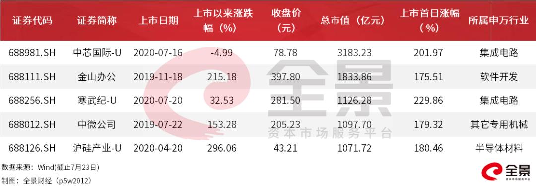 寒武紀(jì)股價暴漲原因分析，寒武紀(jì)股價暴漲的背后原因解析