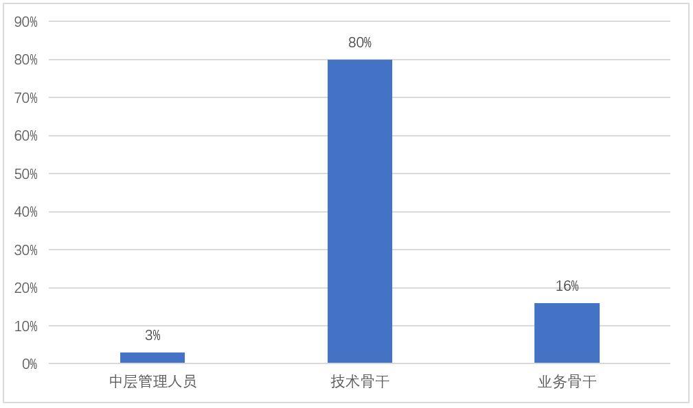 寒武紀(jì)股票的投資價值與前景展望，寒武紀(jì)股票的投資價值及前景展望分析