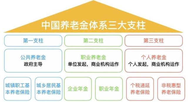 第三支柱個(gè)人養(yǎng)老金，構(gòu)建更加完善的養(yǎng)老保障體系，第三支柱個(gè)人養(yǎng)老金，完善養(yǎng)老保障體系的關(guān)鍵一環(huán)