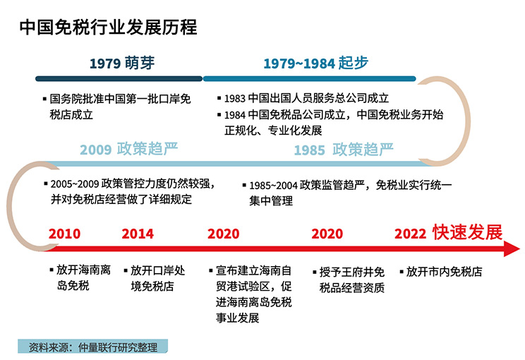 中國中免未來發(fā)展前景展望，中國中免未來展望，發(fā)展?jié)摿Φ臒o限可能