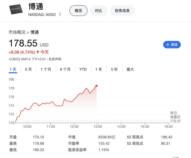 博通股份漲超7%，新機(jī)遇與挑戰(zhàn)下的企業(yè)騰飛，博通股份迎騰飛，漲超7%，新機(jī)遇與挑戰(zhàn)中的企業(yè)崛起