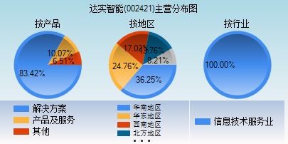 達(dá)實(shí)智能目標(biāo)價(jià)分析，市場潛力與未來展望，達(dá)實(shí)智能目標(biāo)價(jià)解析，市場潛力與未來展望展望標(biāo)題，達(dá)實(shí)智能的市場潛力與未來展望，深度解析目標(biāo)價(jià)及未來趨勢(shì)