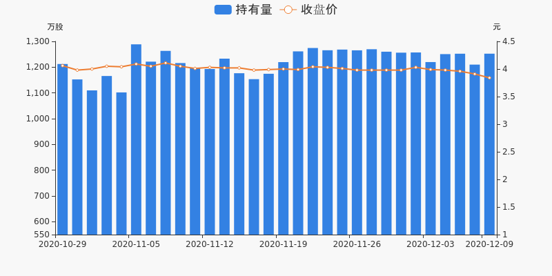 夢境追逐 第5頁