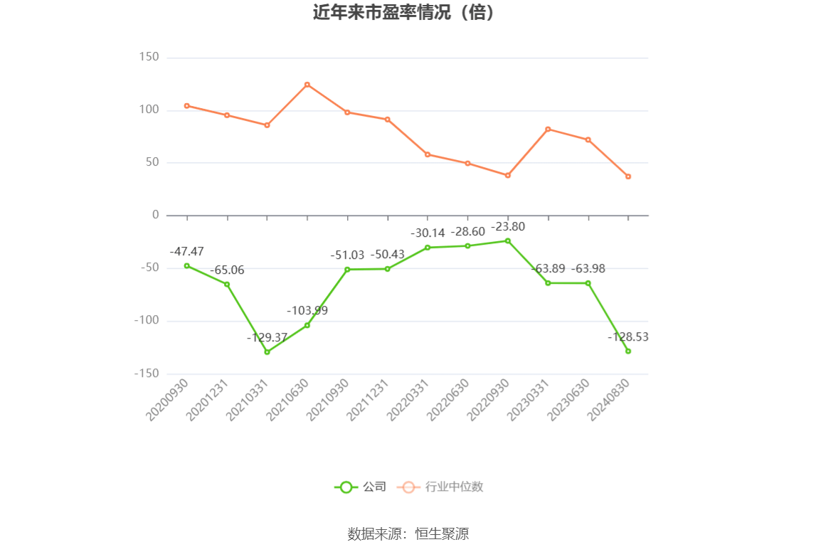 寒武紀2024年目標價的深度解析，寒武紀2024年目標價的深度解讀與解析