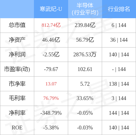 寒武紀(jì)股票股價(jià)，探索與解析，寒武紀(jì)股票股價(jià)深度解析與探索