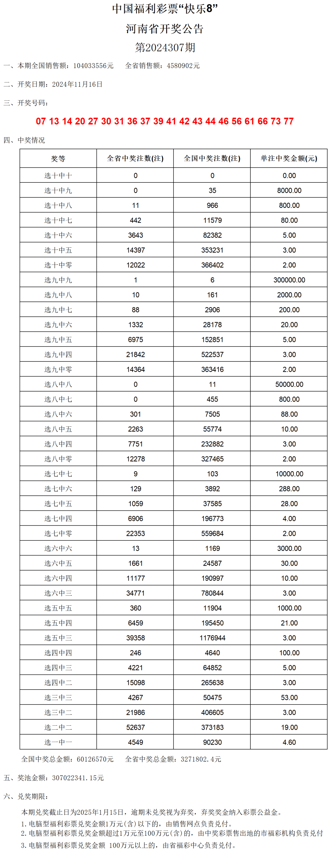 澳門開獎結(jié)果及其開獎記錄表（2024最新），澳門開獎結(jié)果及最新開獎記錄表（2024版）