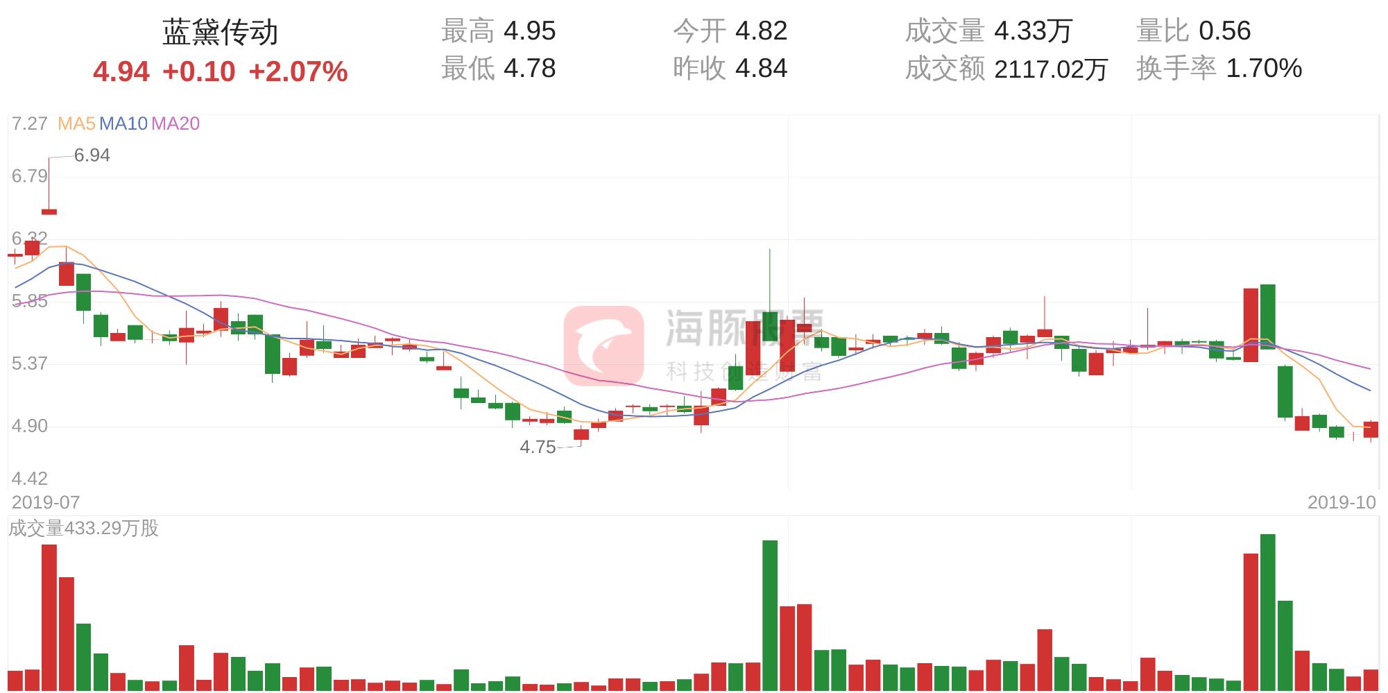 藍(lán)黛科技股票明天的走勢(shì)分析，藍(lán)黛科技股票明日走勢(shì)解析