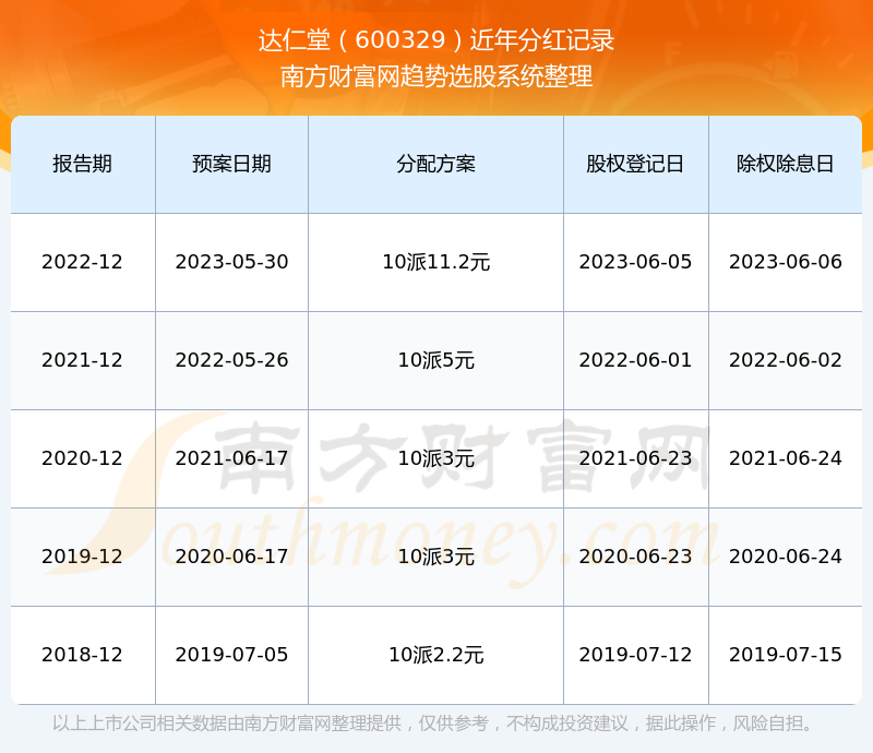 達仁堂股票最新動態(tài)，市場走勢與前景展望，達仁堂股票最新動態(tài)及市場走勢與前景展望分析