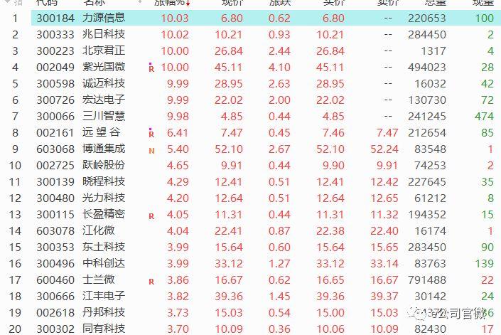 博通上漲1.27%，新機(jī)遇與挑戰(zhàn)的交匯點(diǎn)，博通上漲1.27%，新機(jī)遇與挑戰(zhàn)交匯的拐點(diǎn)