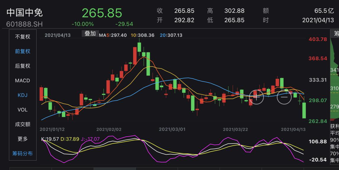 中國中免股價暴跌原因深度解析，中國中免股價暴跌原因深度探究