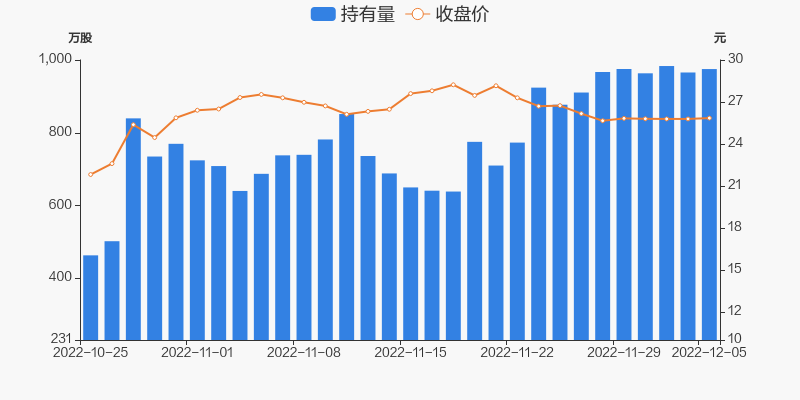 新易盛在12月5日的快速上漲，探究背后的原因與趨勢分析，新易盛快速上漲背后的原因及趨勢分析，12月5日深度探究