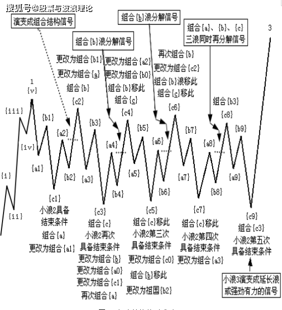 2468澳彩免費(fèi)資料,理論分析解析說(shuō)明_Tizen94.971