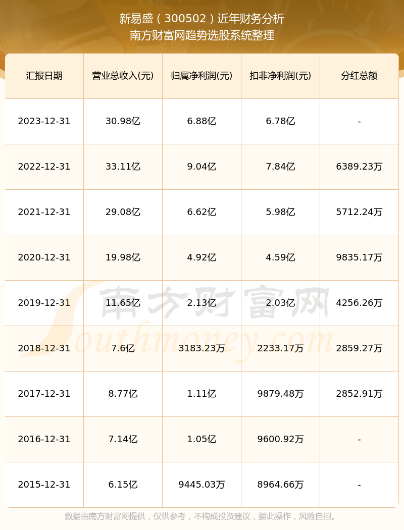 新易盛2024目標價，展望與挑戰(zhàn)，新易盛展望與挑戰(zhàn)，2024年目標價的挑戰(zhàn)與機遇